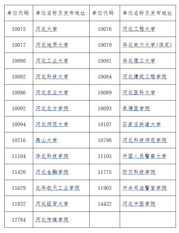关于河北省2023年全国硕士研究生招生考试成绩公布时间的通知
